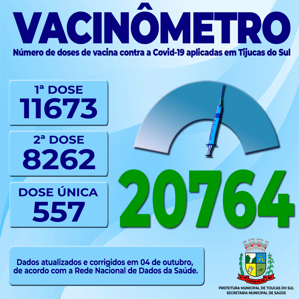 Vacinômetro COVID -19 em 04 de outubro de 2021