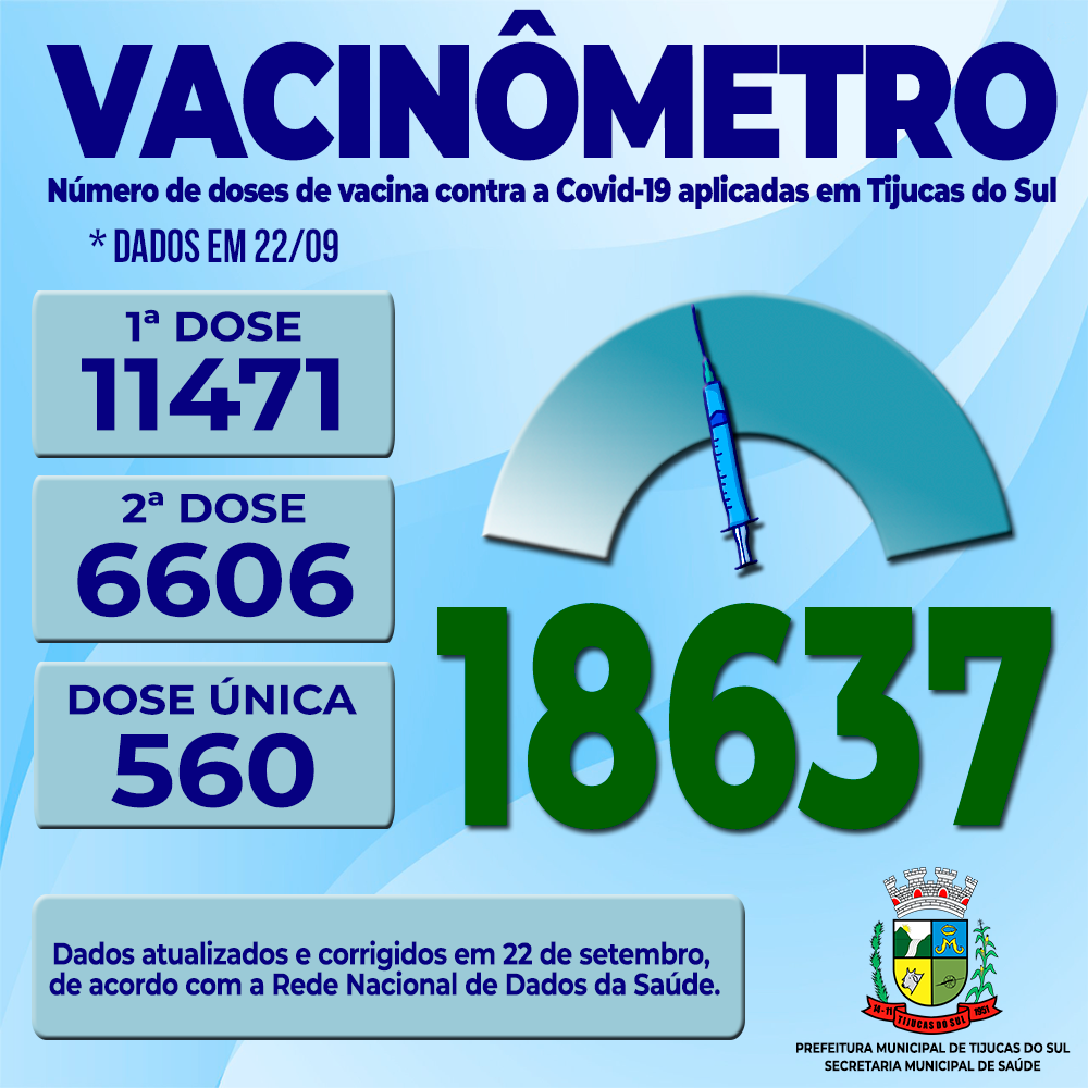Vacinômetro COVID -19 em 22 de setembro de 2021