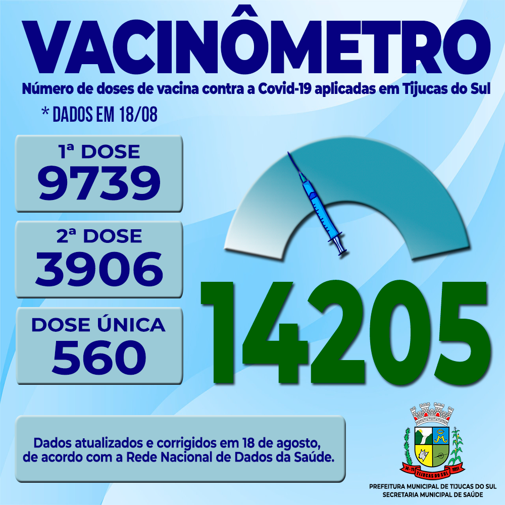 Vacinômetro COVID -19 em 18 de agosto de 2021